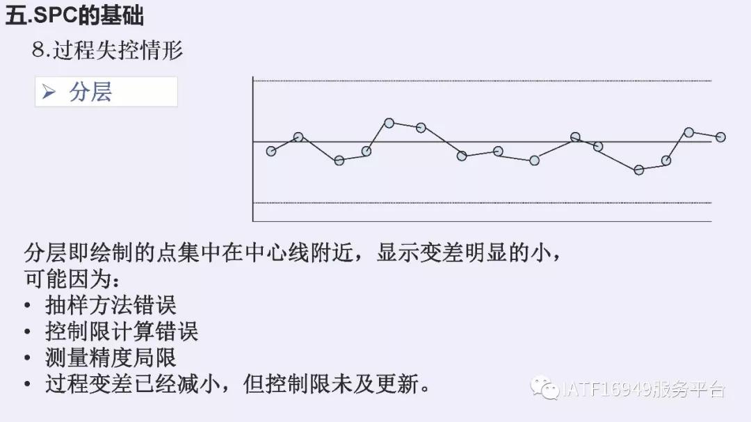iatf16949五大核心技术工具测验卷,iatf16949五大工具使用到的表格