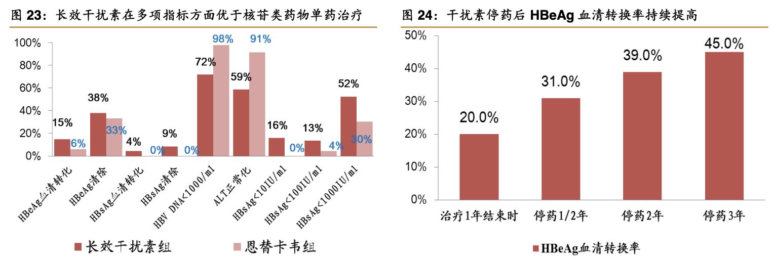 特宝生物公司,特宝生物公司最新消息