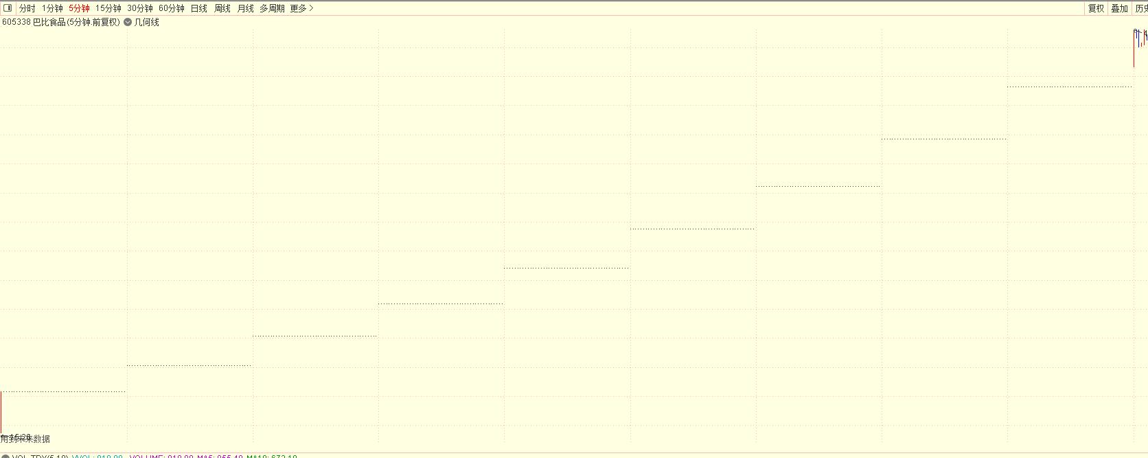 缠论新解,付学军的缠论新解