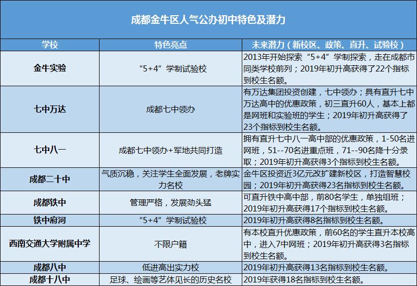 二十中和铁中哪个学校好,十七中和铁中哪个学校好
