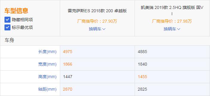 雷克萨斯es200和凯美瑞2.0变速箱,雷克萨斯es200是凯美瑞的换壳车吗