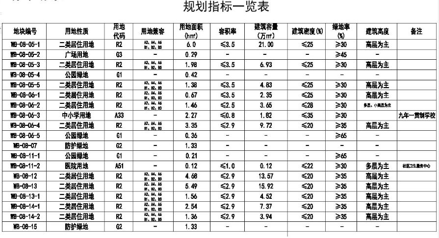 新飞公司原土地拆迁规划图,新飞老厂区规划几年完工
