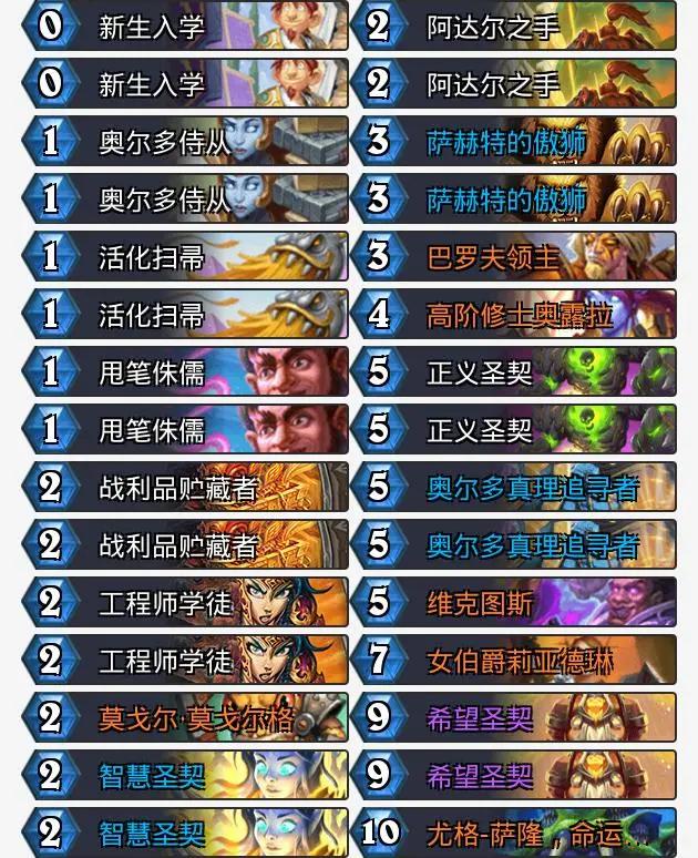 炉石传说酒馆最新版本卡组推荐,炉石传说标准法师套牌组合推荐