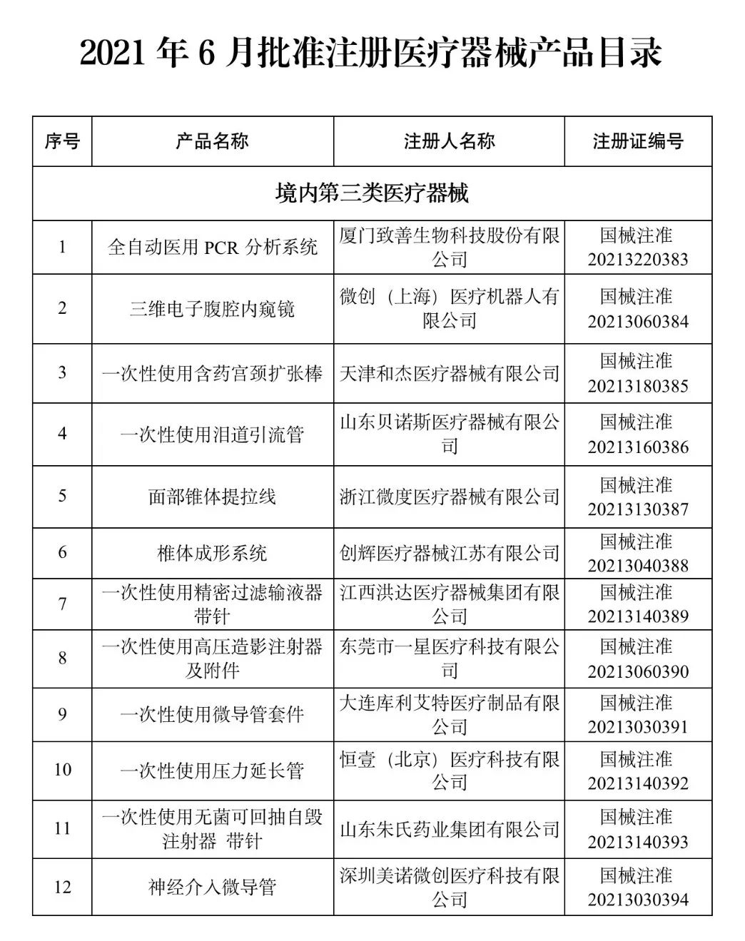 国家药监局已批准的创新医疗器械,中国药监局批准辉瑞新药