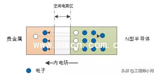二极管怎么分多大的,二极管咋分型号