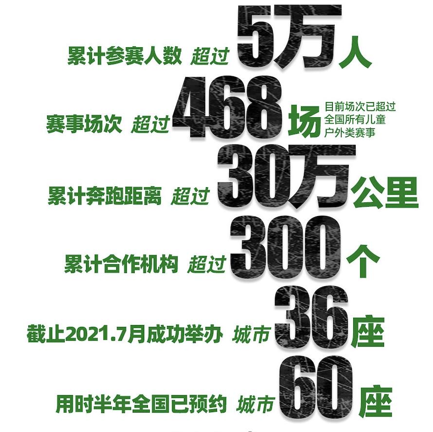 ds自然探索赛6月报名入口,ds自然探索赛全国大赛地点