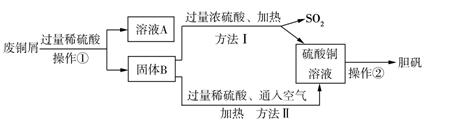 化学必刷题工艺流程专练,化学工艺流程题的做题技巧