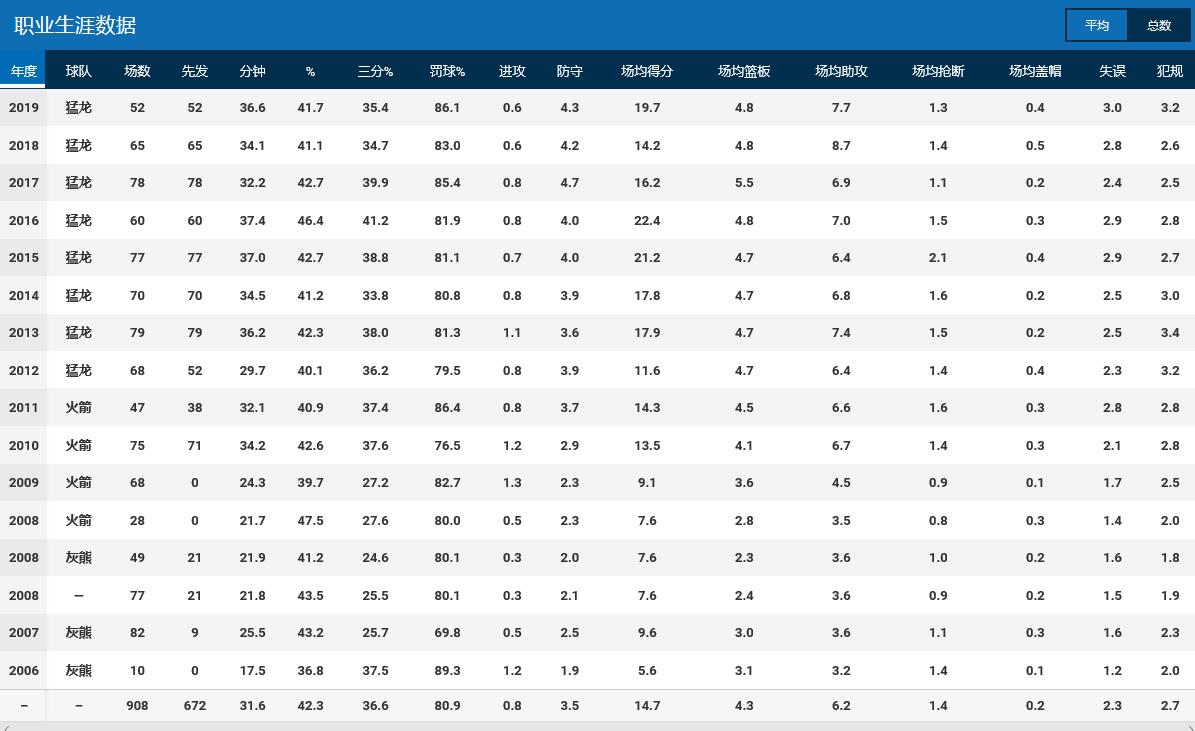 球星对洛瑞的评价,德罗赞洛瑞垃圾兄弟视频