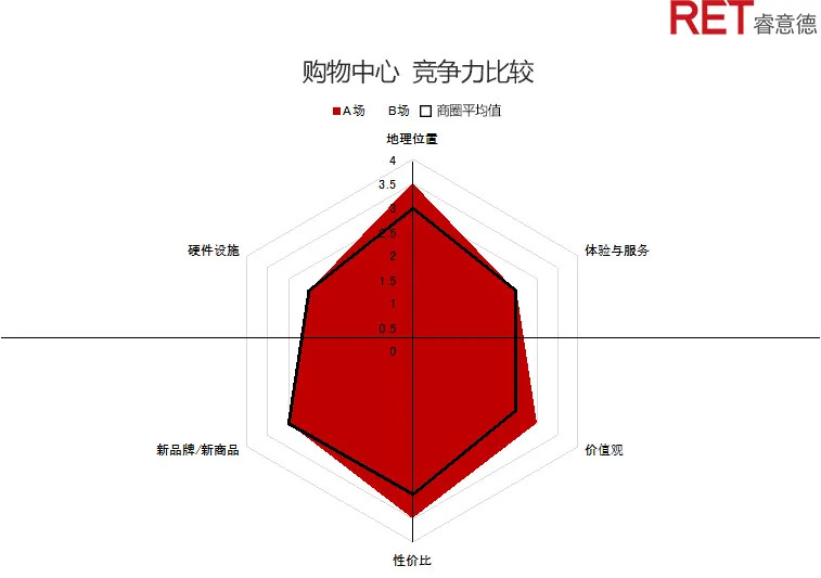 商场购物中心为什么留住消费者,购物中心如何定位消费群体