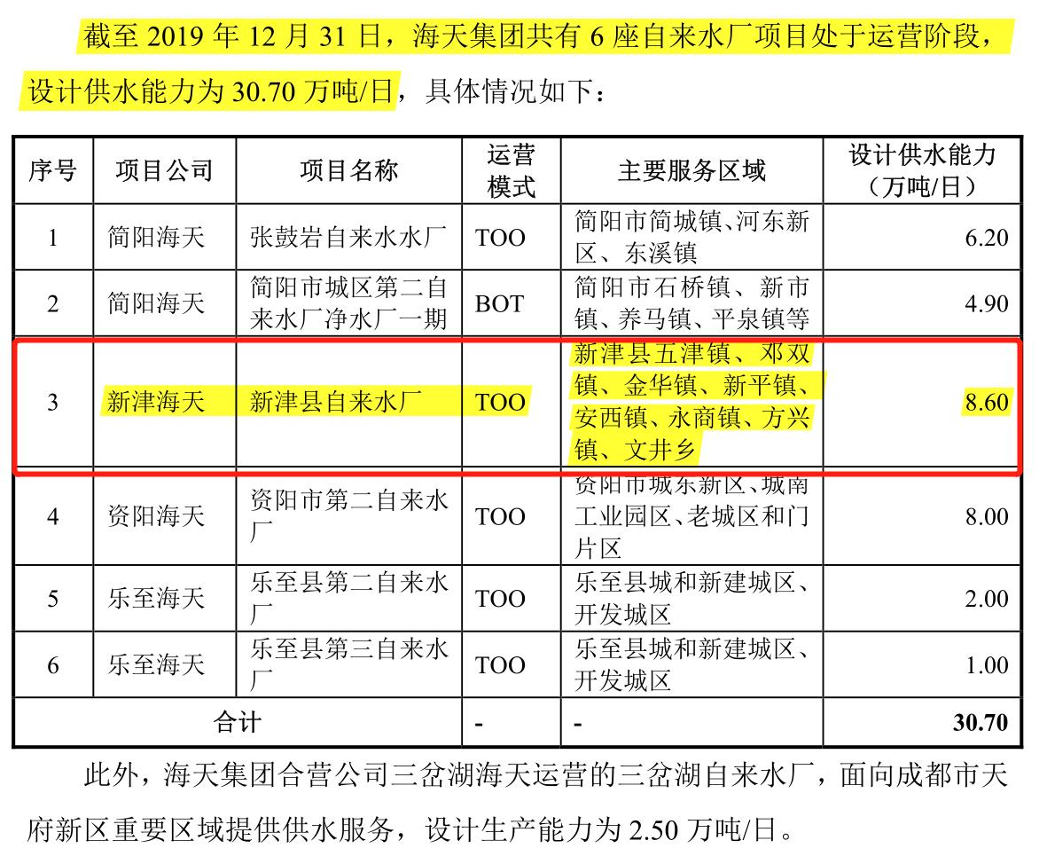 海天水务过会背后:公司内控问题频发,被指轻视业务