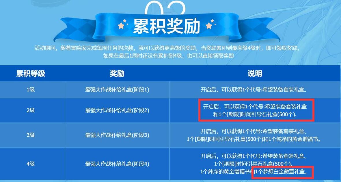 dnf春节版本鬼剑,dnf春节套鬼剑士abcd