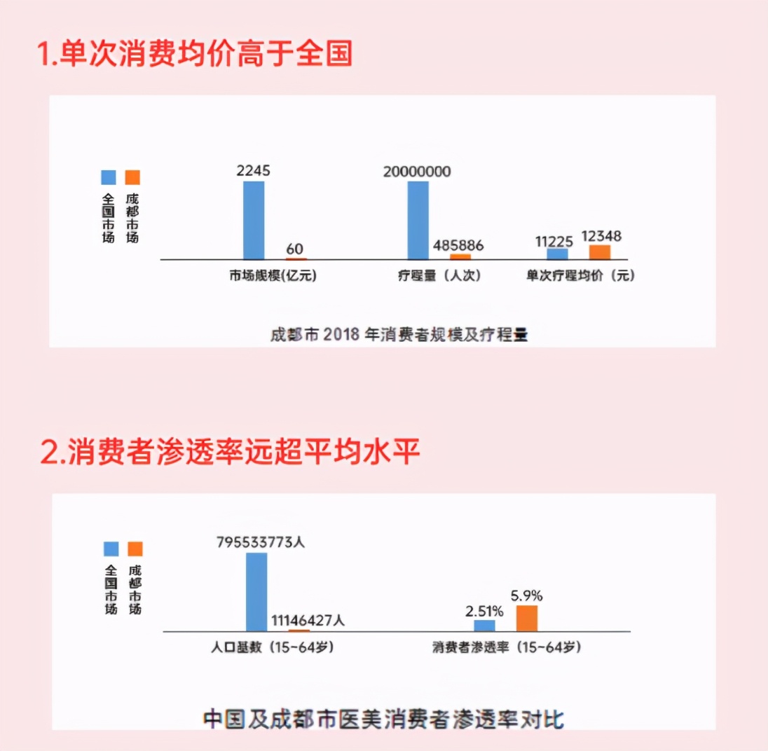 医美消费城市榜单,三四线城市医美消费少的原因