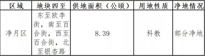 长春即将新建的三所学校,长春要建十一所学校