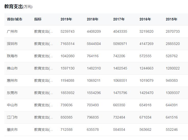 香港入驻大湾区的大学,香港澳门的大学在大湾区有分校吗