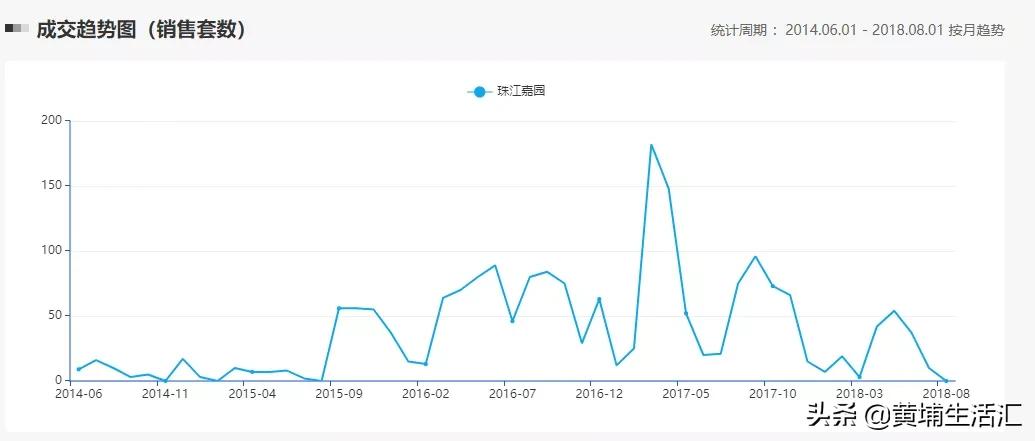 黄埔珠江嘉园,黄埔珠江嘉园未来发展
