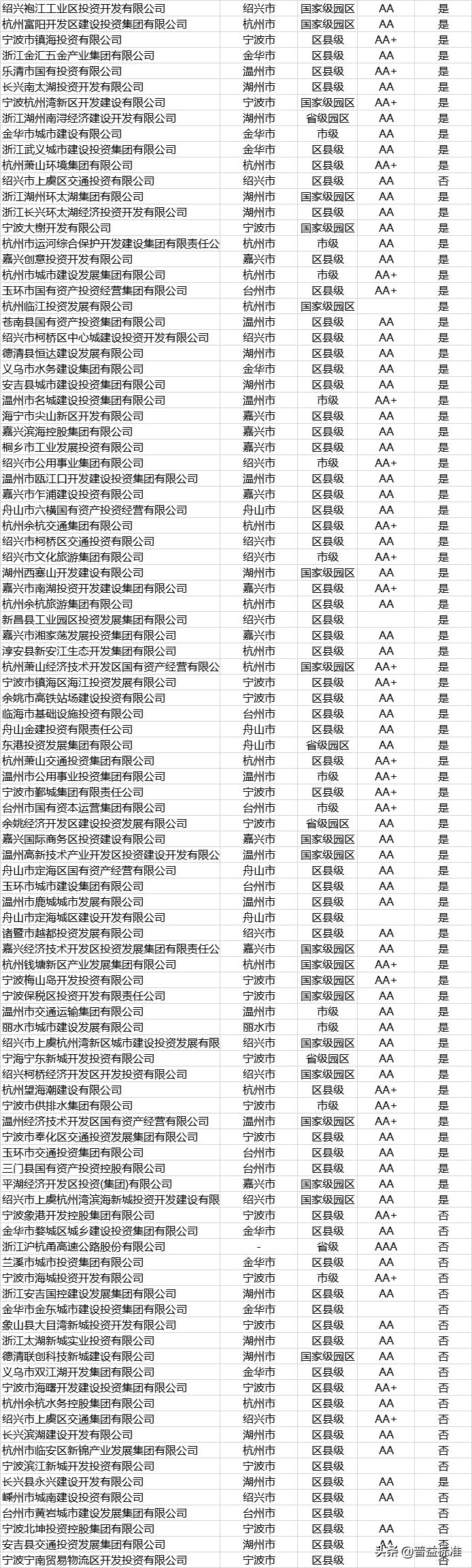 发债名单,城投发债主体名单