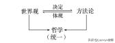 世界观人生观教案,关于世界观的学说总结