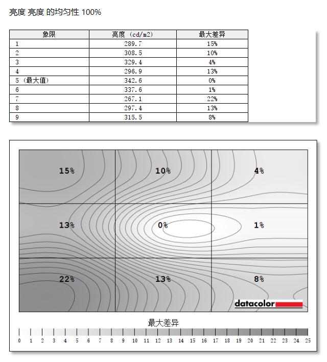 说出来你都不信，高色域、高刷新率的BOE拾光纪显示器只要899元