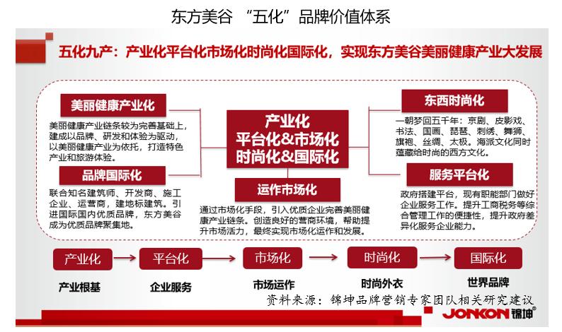 东方美谷一亿中流,东方美谷有哪些化妆品企业