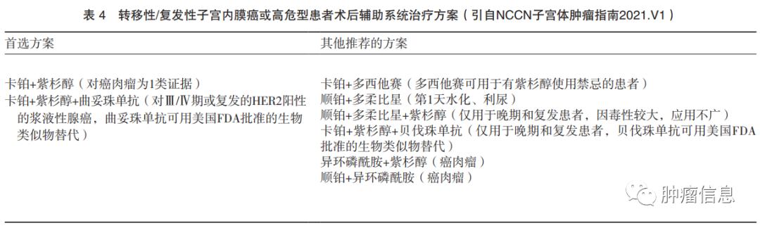 子宫内膜癌基因检测,子宫内膜癌复查项目