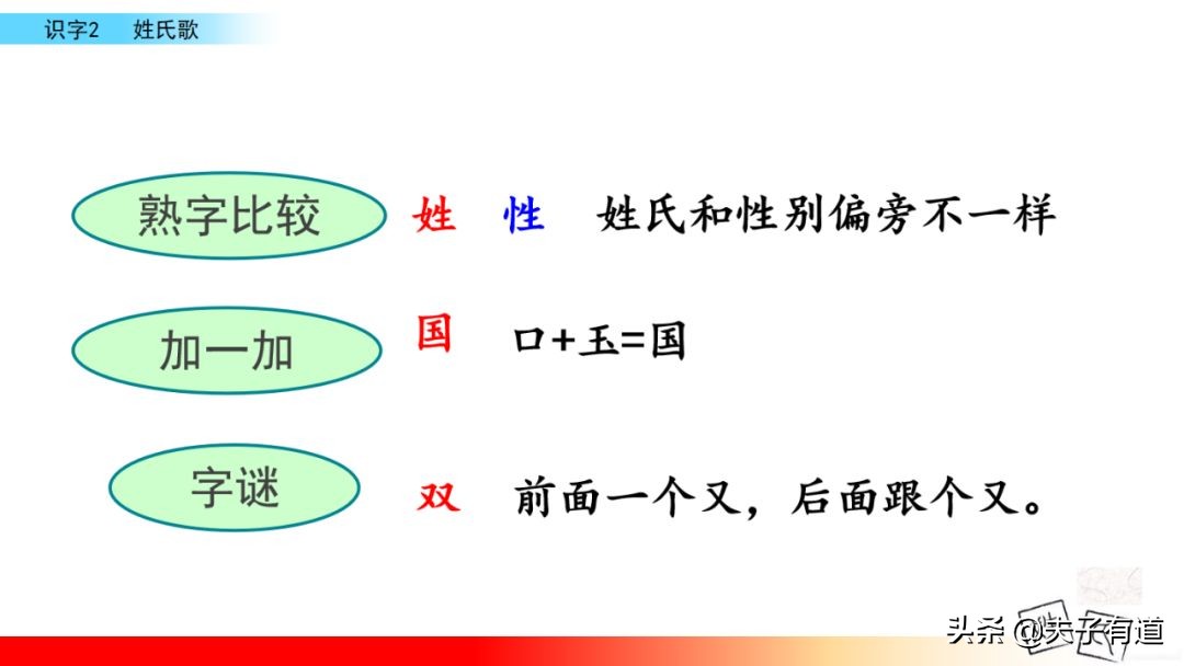 部编语文一年级下册第二课,人教版一年级语文下册第二课讲解