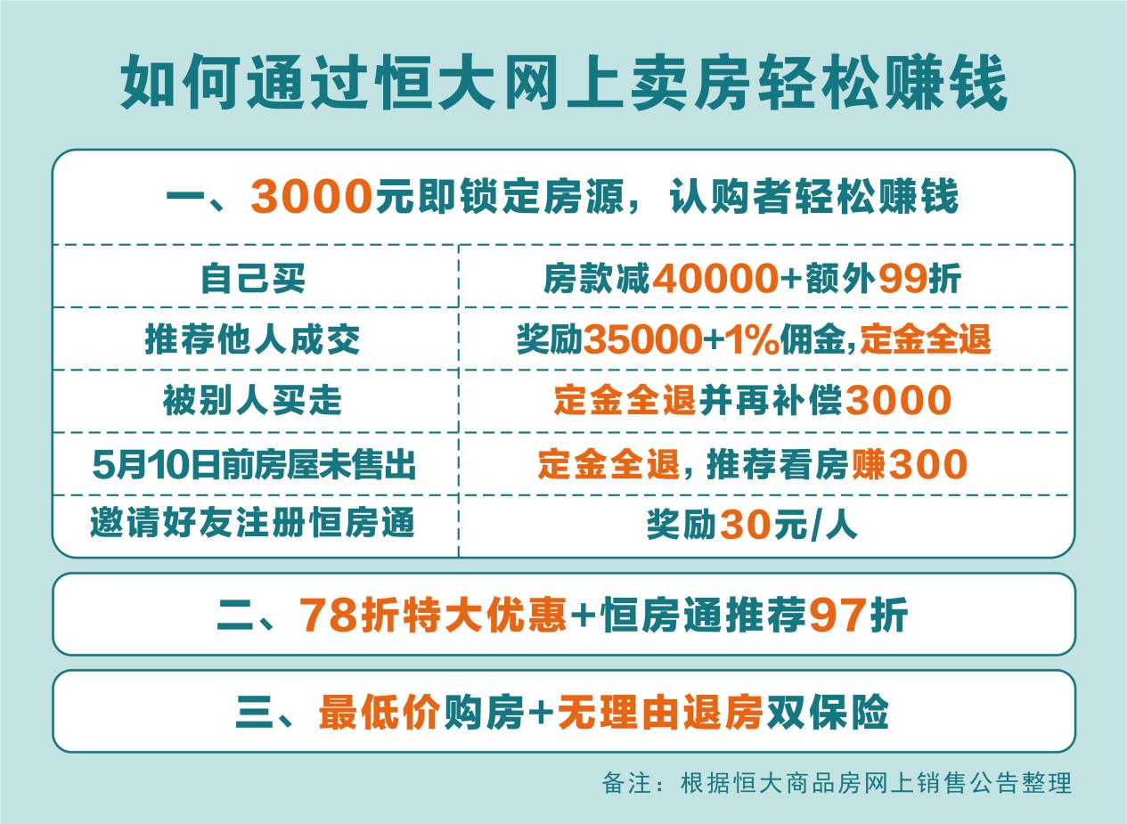 微商界黑马恒大继续撒钱！3000赚35000+，保底赚10%