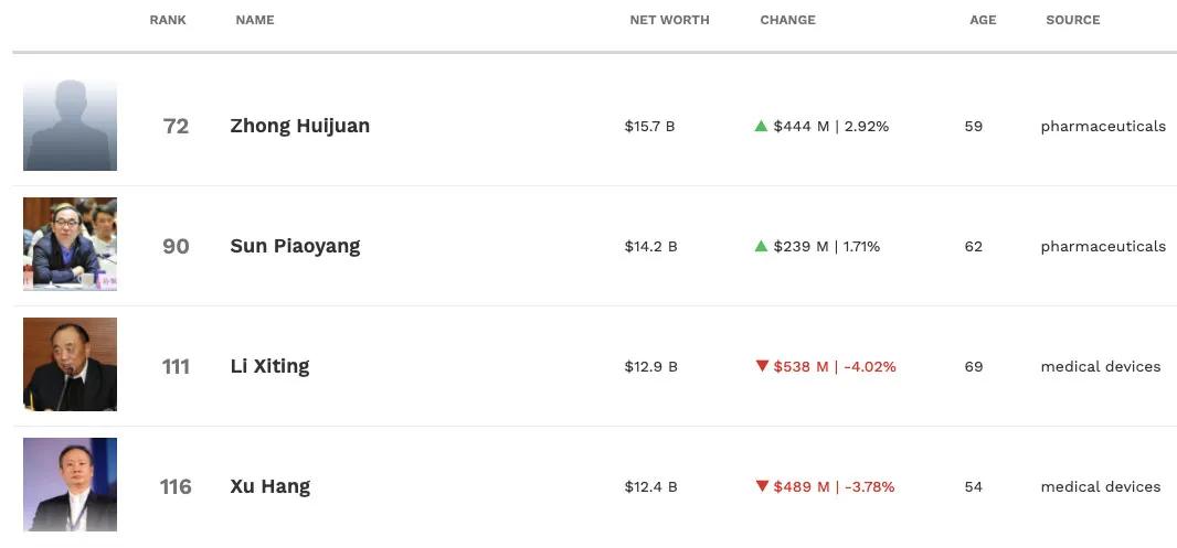 中国最大精神病药品供应商,中国最大精神病医药公司