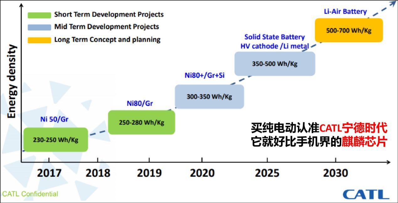 高续航新能源车型盘点，12款500km+车型横评，拒绝充值一针见血