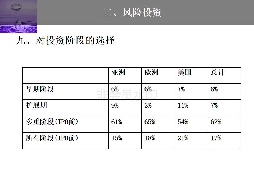 股权投资与股权融资ppt,企业投融资方式的ppt