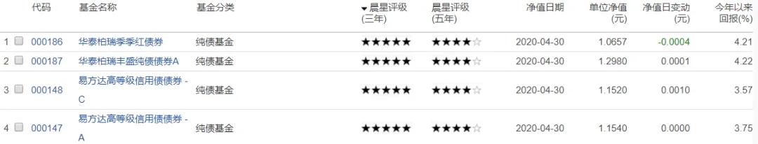 买什么样的债基稳妥,债基和定期理财哪个好