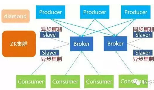 支付宝公司架构,支付宝的发展史及优缺点
