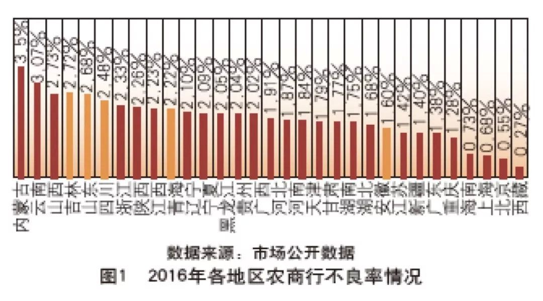 王文娟余柯男:农商行经营困境与对策