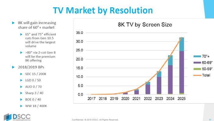 全球近1500家企业签署HDMI2.x附加协议