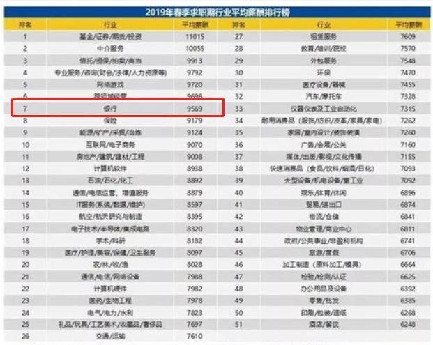 银行一线与二线工作人员收入,银行人员一年挣多少