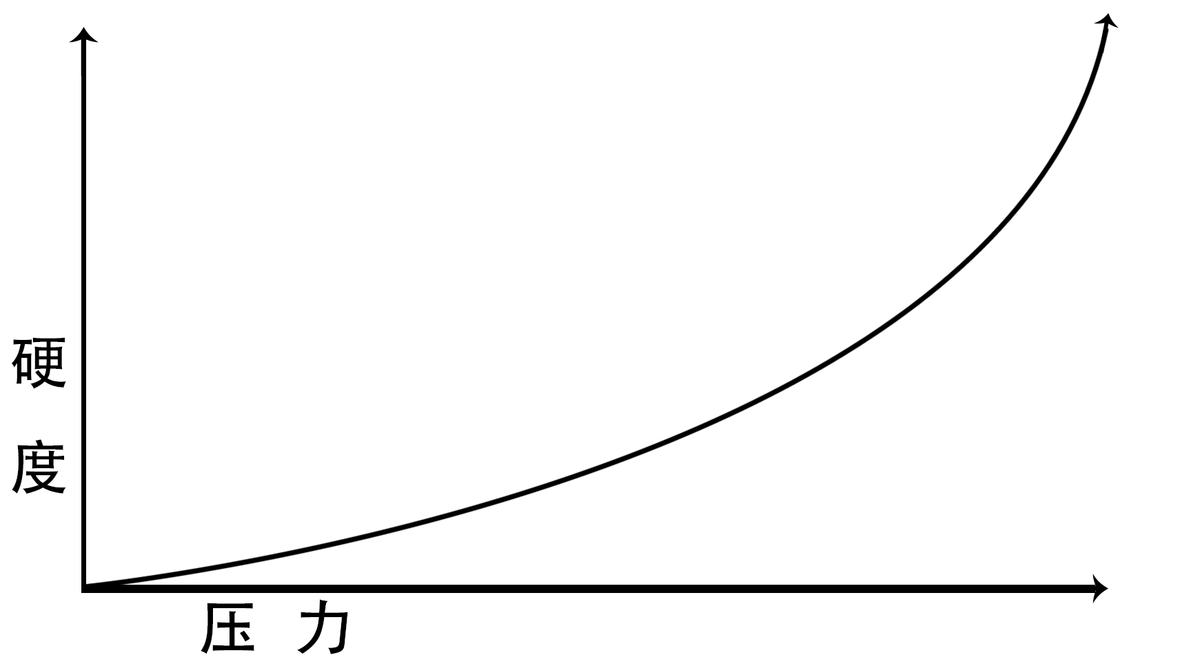 传说中的空气悬挂,世界上最好的空气悬挂