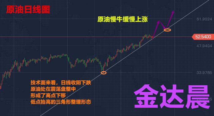 金达晨股票,现货投资黄金白银原油技术交流