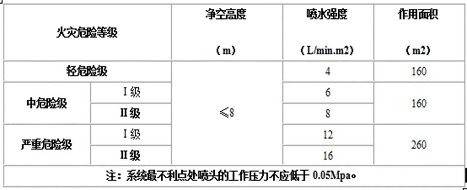 bim消防建模入门教学,bim机电消防基础