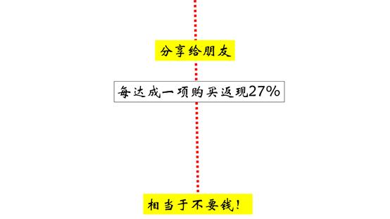 如何批量计算坐标点距离,办公点坐标计算公式