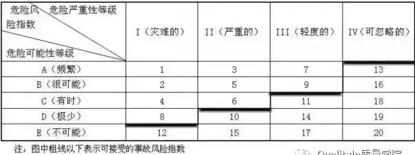 国军标资质有哪些,国军标质量体系区别