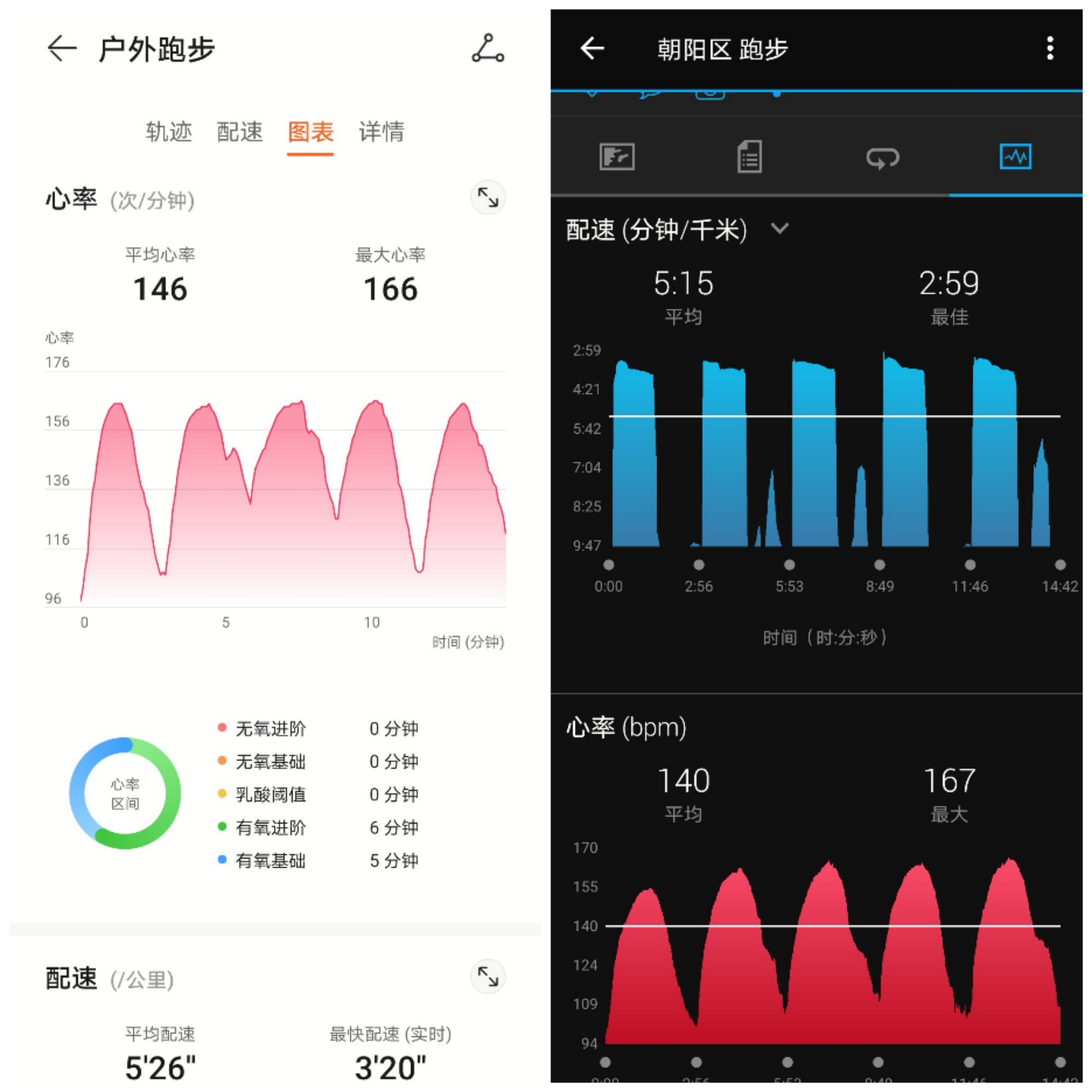 小米手环6华为手环6心率哪个准,华为手环6心率监测几通道的