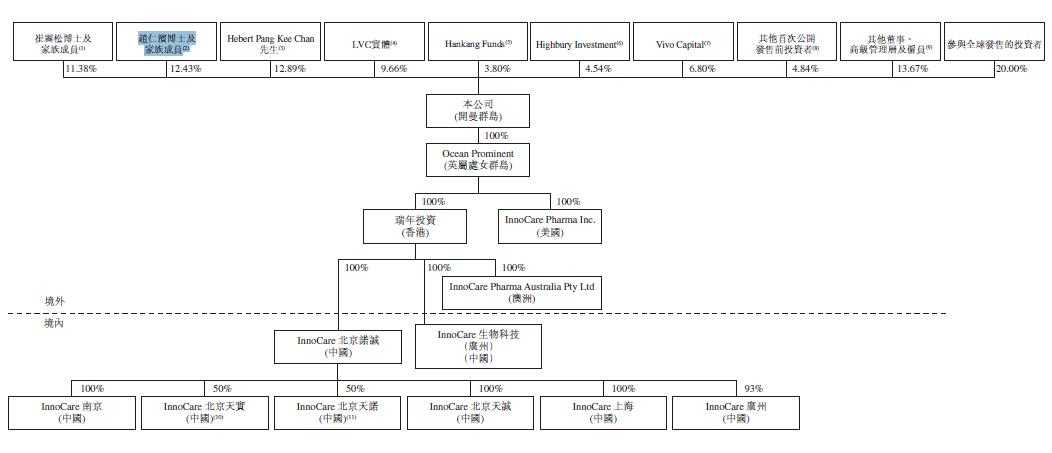 施一公夫妻,施一公夫妇接受采访