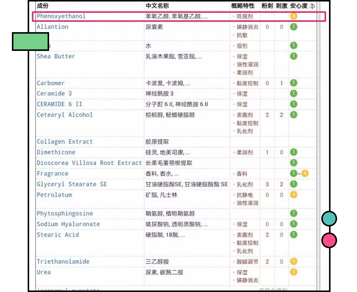 这些网红产品到底能不能买,十大网红产品个个是坑劝你别买