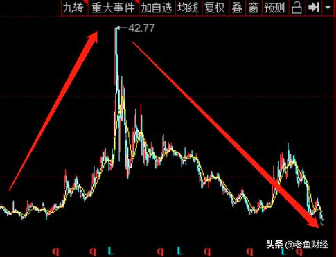 航天通信股票为什么持续下跌,航天通信股票被st后股价疯涨