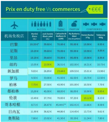 免税店的秘密是什么,日上免税店多人被骗