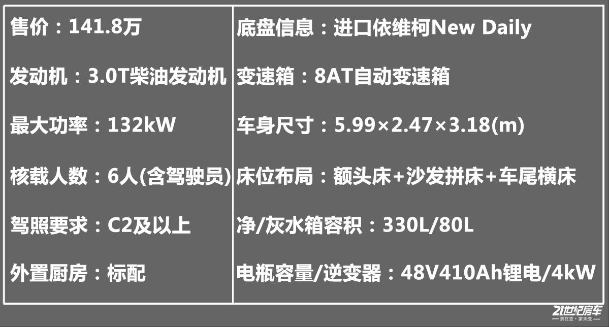 定价超百万的国产车,戴德e途promax房车228万