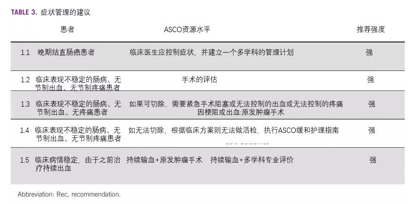 csco结直肠癌诊疗指南2023,结直肠癌晚期吃什么靶向药