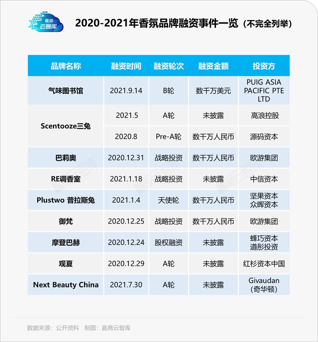 国产小众香氛观夏的突围之路,观夏如何打造新国潮高端香氛品牌