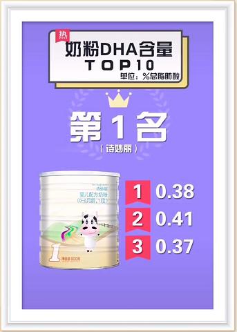 dha奶粉排行榜,100克奶粉中dha含量0.32是多少