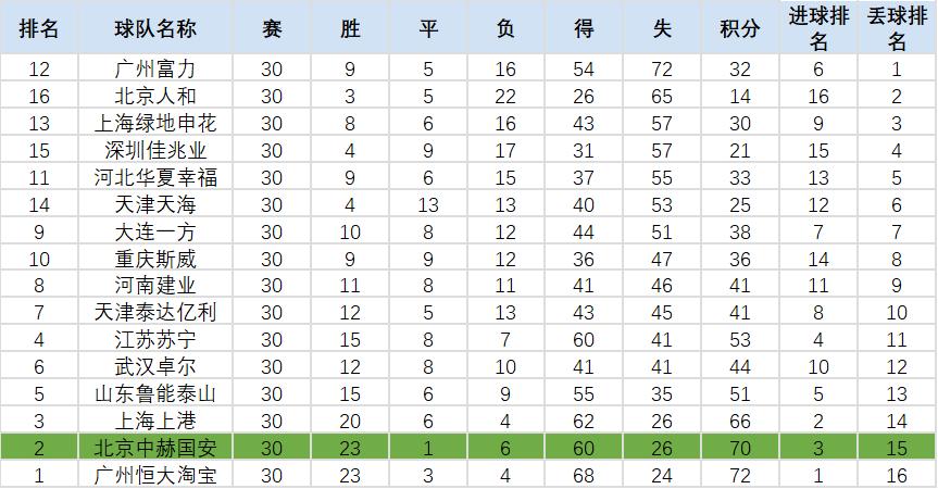 复盘亚泰对国安,北京国安对清莱联比分