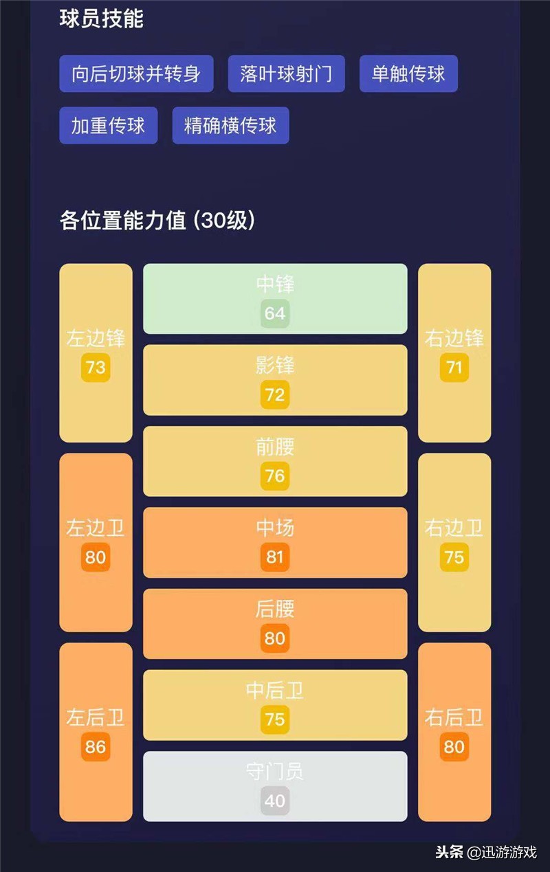 实况足球阿拉巴评分,实况足球精选球员达尼洛和阿拉巴